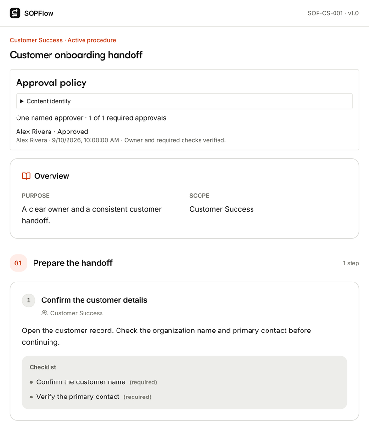 Customer onboarding procedure with Customer Success ownership, required checks, and a recorded review by Alex Rivera.