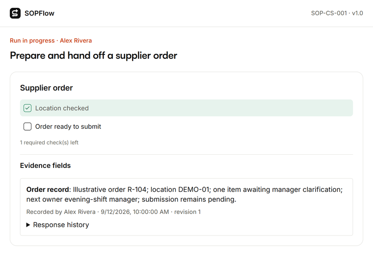 SOPFlow run for prepare and hand off a supplier order, showing required checks and recorded evidence.